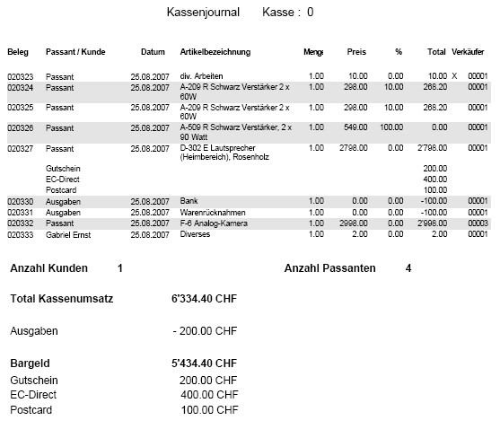 Kasse_2